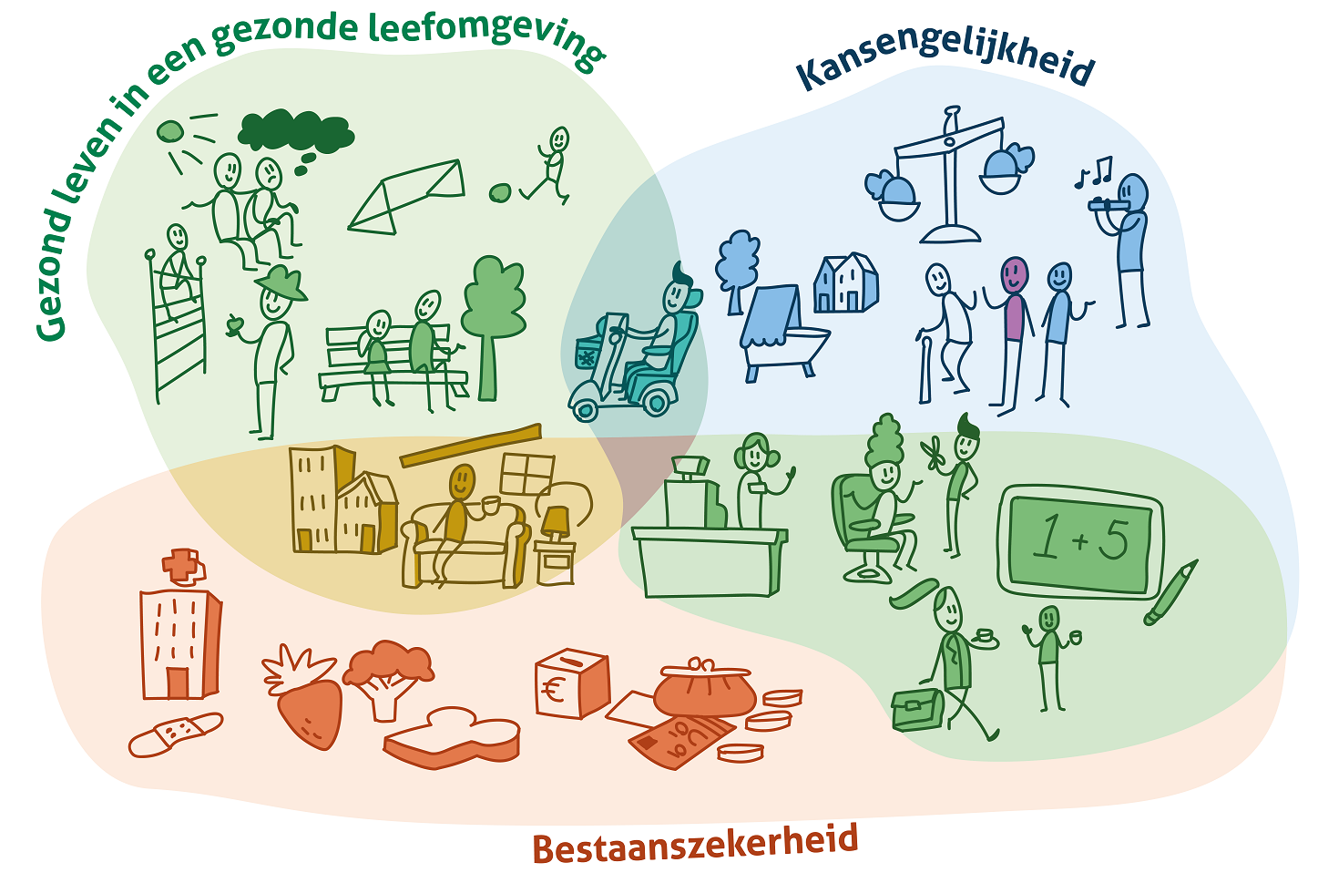 20250602_20250037_Visie Sociaal Domein_Illustratie V2 (klein)